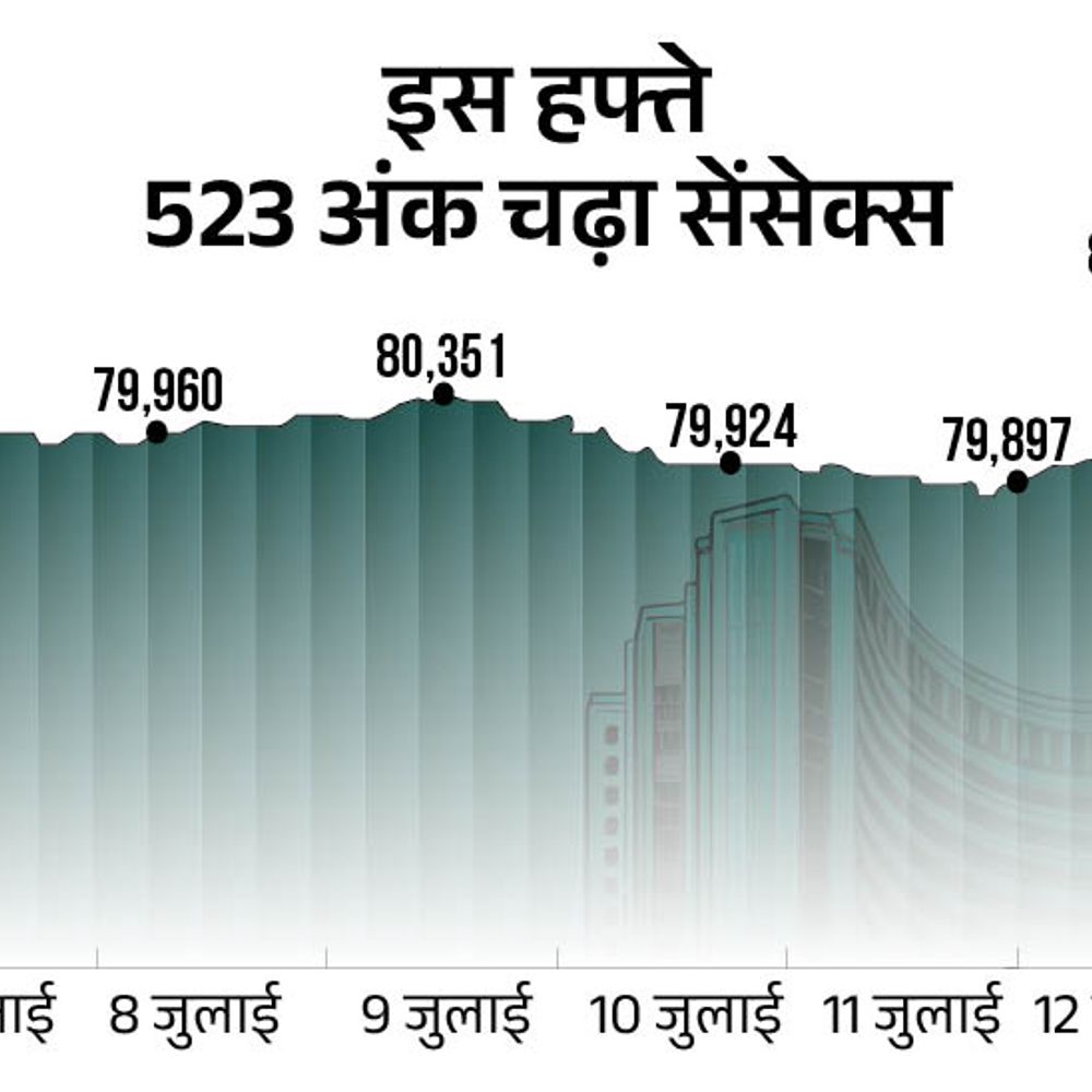 सेंसेक्स ने 80893 और निफ्टी ने 24,592 का हाई बनाया:मजबूत नतीजों के बाद TCS 7% चढ़ा, आईटी इंडेक्स 4.5% की तेजी के साथ बंद 1 99 2 1720779797 z01OnO