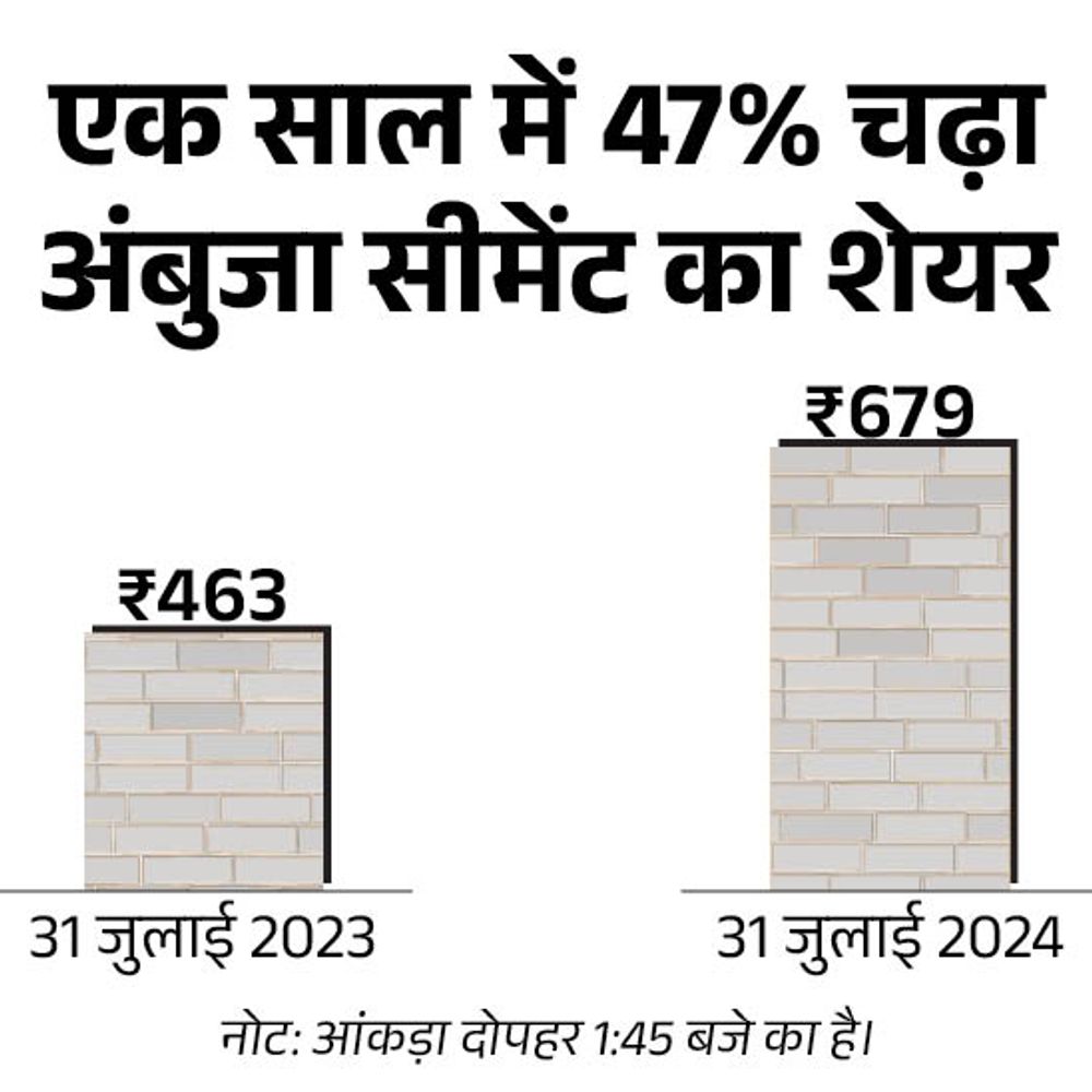 cement bricks 1 1722414765 zFqO6l