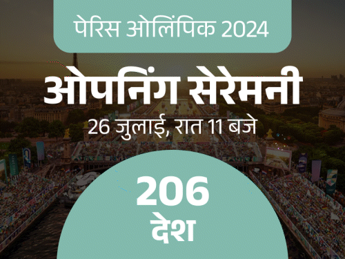 ओलिंपिक इतिहास में पहली बार स्टेडियम के बाहर ओपनिंग सेरेमनी:पेरिस की सीन नदी में परेड, 206 देशों के 10,500 एथलीट्स लेंगे हिस्सा 1 comp 12 1 1721482424 AcZwYn