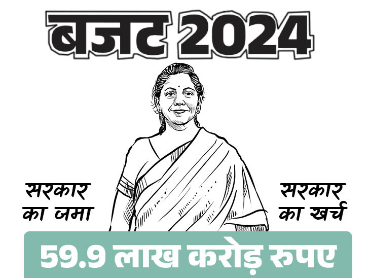 कहां से आएगा, कहां खर्च होगा केंद्र सरकार का पैसा:भास्कर में जानिए 510 पन्नों के बजट का निचोड़ 5 आसान ग्राफिक्स में 1 cover 1721544735 mvV2Ev