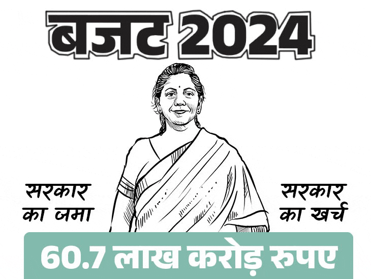 कहां से आएगा और कहां खर्च होगा सरकार का पैसा:भास्कर में जानिए 750 पन्नों के बजट का निचोड़, 5 आसान ग्राफिक्स में 1 paisa aaya gaya 1721726341 Zm61ww