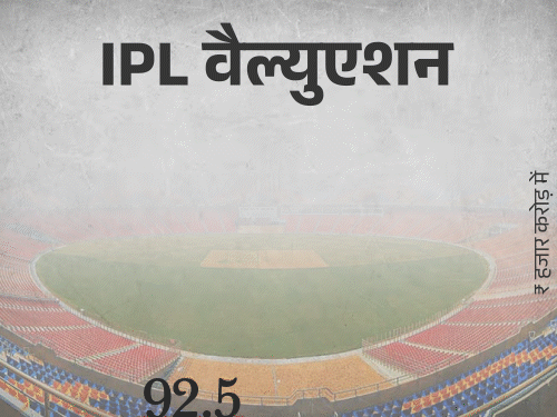 IPL के वैल्यूएशन में 10.6% की गिरावट:92.5 हजार करोड़ से गिरकर 82.7 हजार करोड़ हुई वैल्यू, विमेंस लीग में सुधार 1 ipl 1725444566 JSHWe7